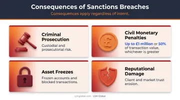 Consequences of UK Russia sanctions breach penalties overview
