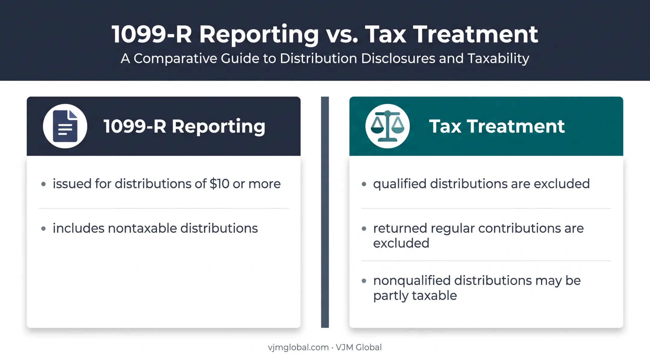 1099-R reporting versus Roth IRA tax treatment comparison