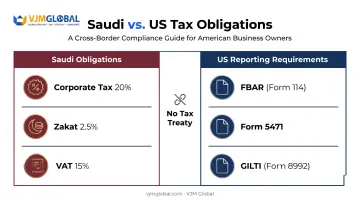 Saudi tax obligations versus US reporting requirements comparison chart