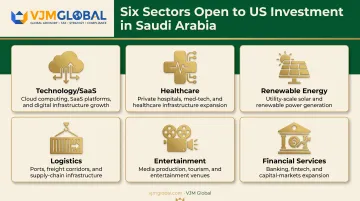 Six Saudi Arabia sectors open to US foreign investment