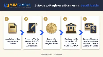 5-step Saudi Arabia business registration process for US founders
