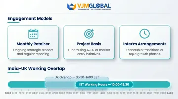 Three outsourced CFO engagement models with India-UK time zone overlap diagram