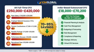 UK full-time CFO versus India outsourced CFO annual cost comparison infographic
