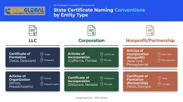 Certificate naming differences by entity type and state comparison chart