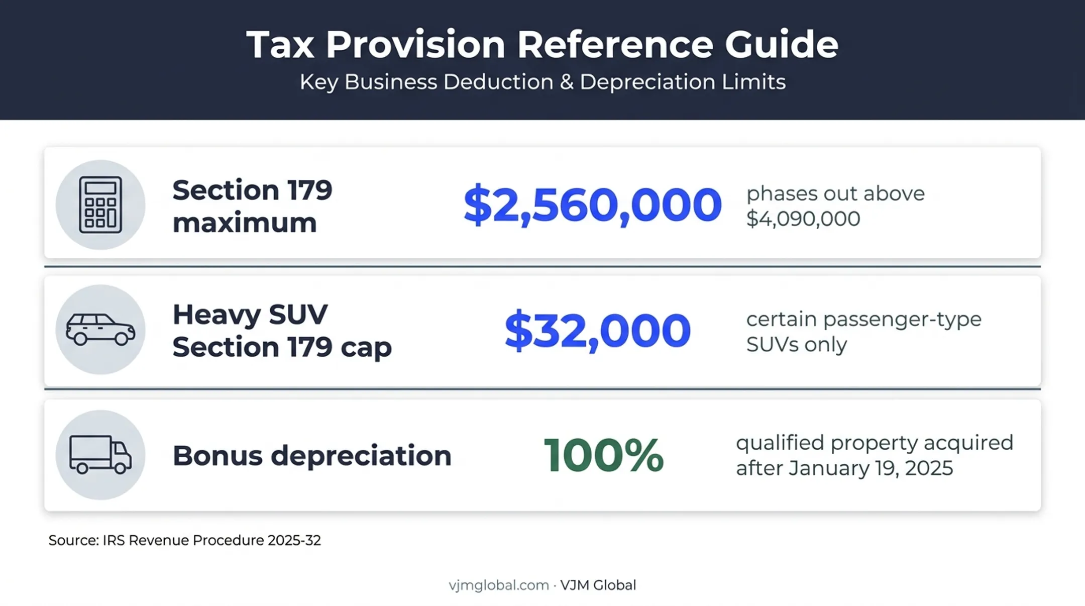 2026 trucking equipment tax deduction limits and depreciation rules