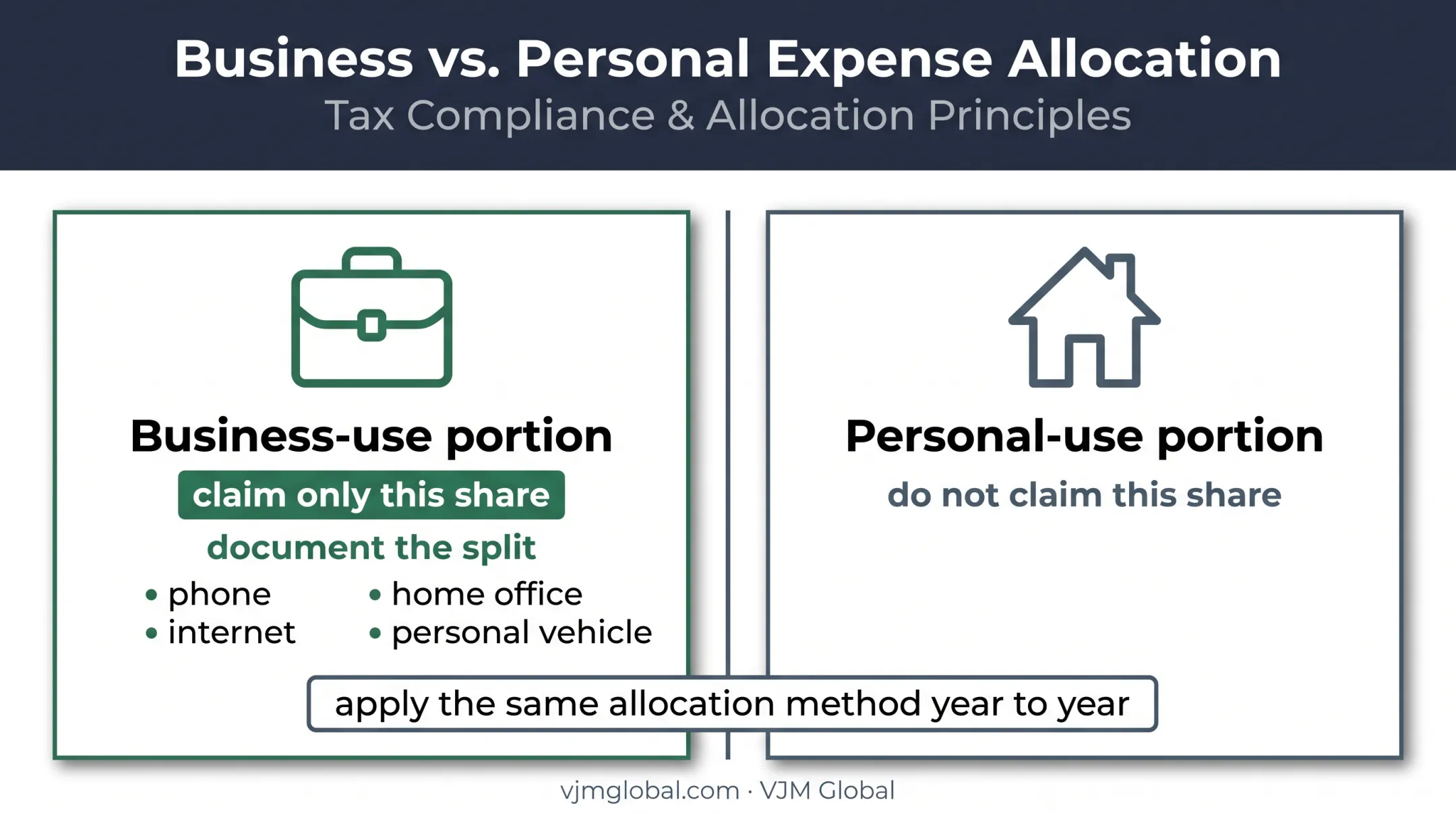 Mixed-use trucking expense allocation between business and personal use