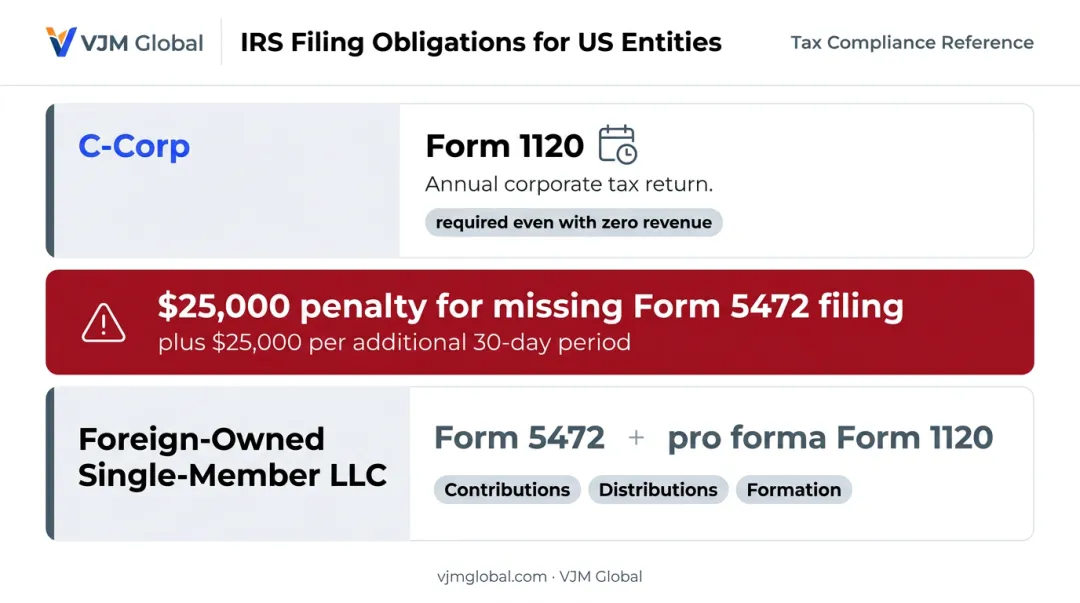US IRS filing obligations and penalties for foreign-owned LLC and C-Corp entities