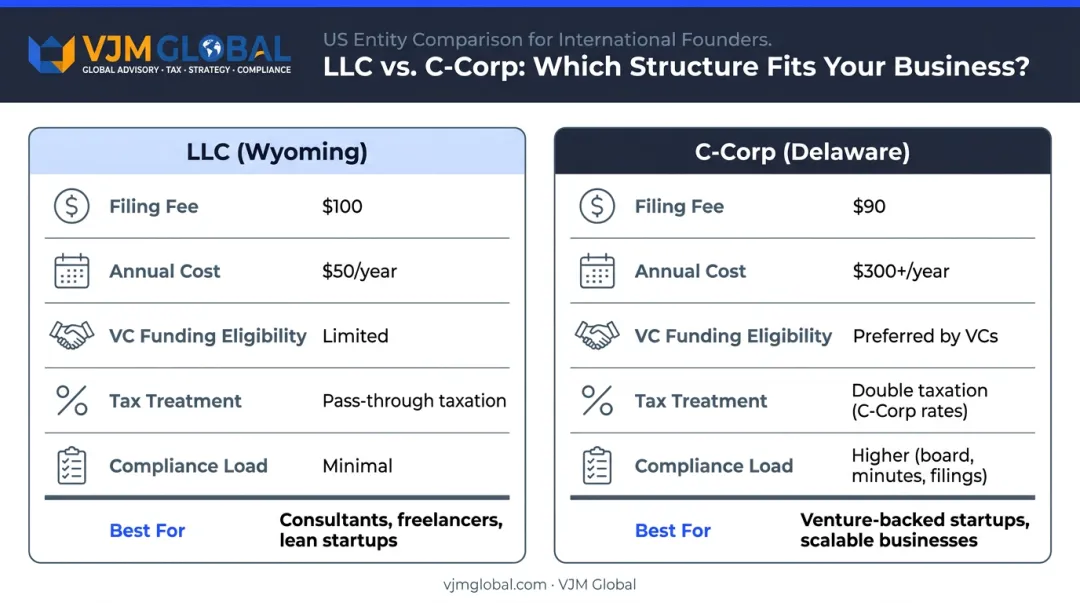 LLC versus C-Corp comparison table for Indian founders key differences
