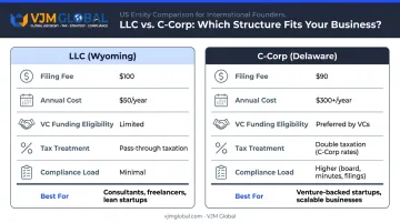 LLC versus C-Corp comparison table for Indian founders key differences