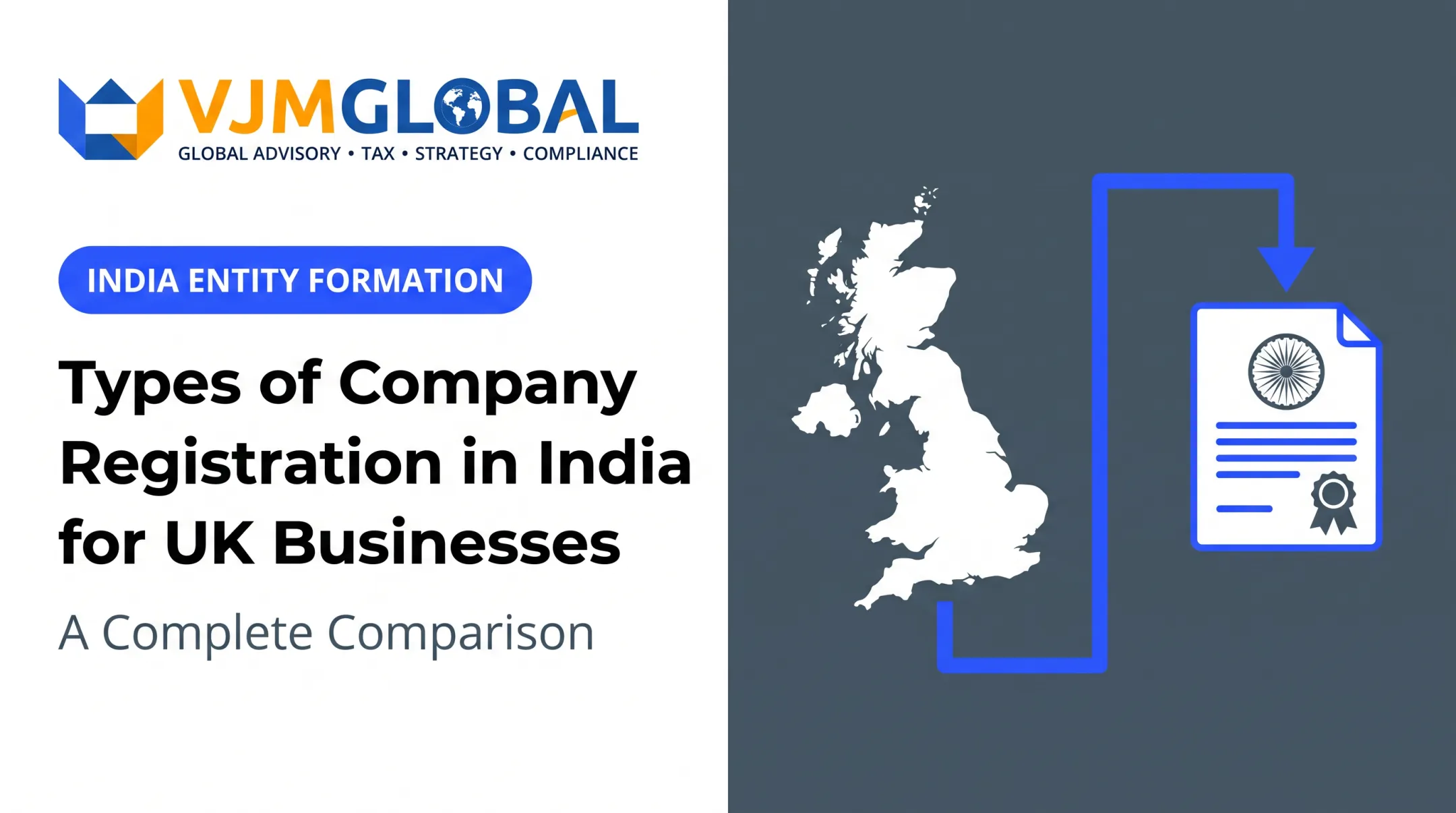 Types of Company Registration in India for UK Businesses: A Complete Comparison