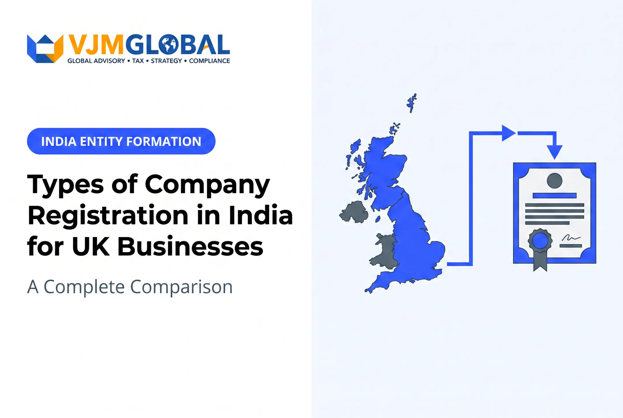 Types of Company Registration in India for UK Businesses: A Complete Comparison
