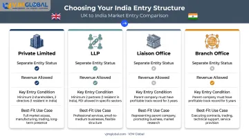 Comparison chart of UK business entity structures for India entry