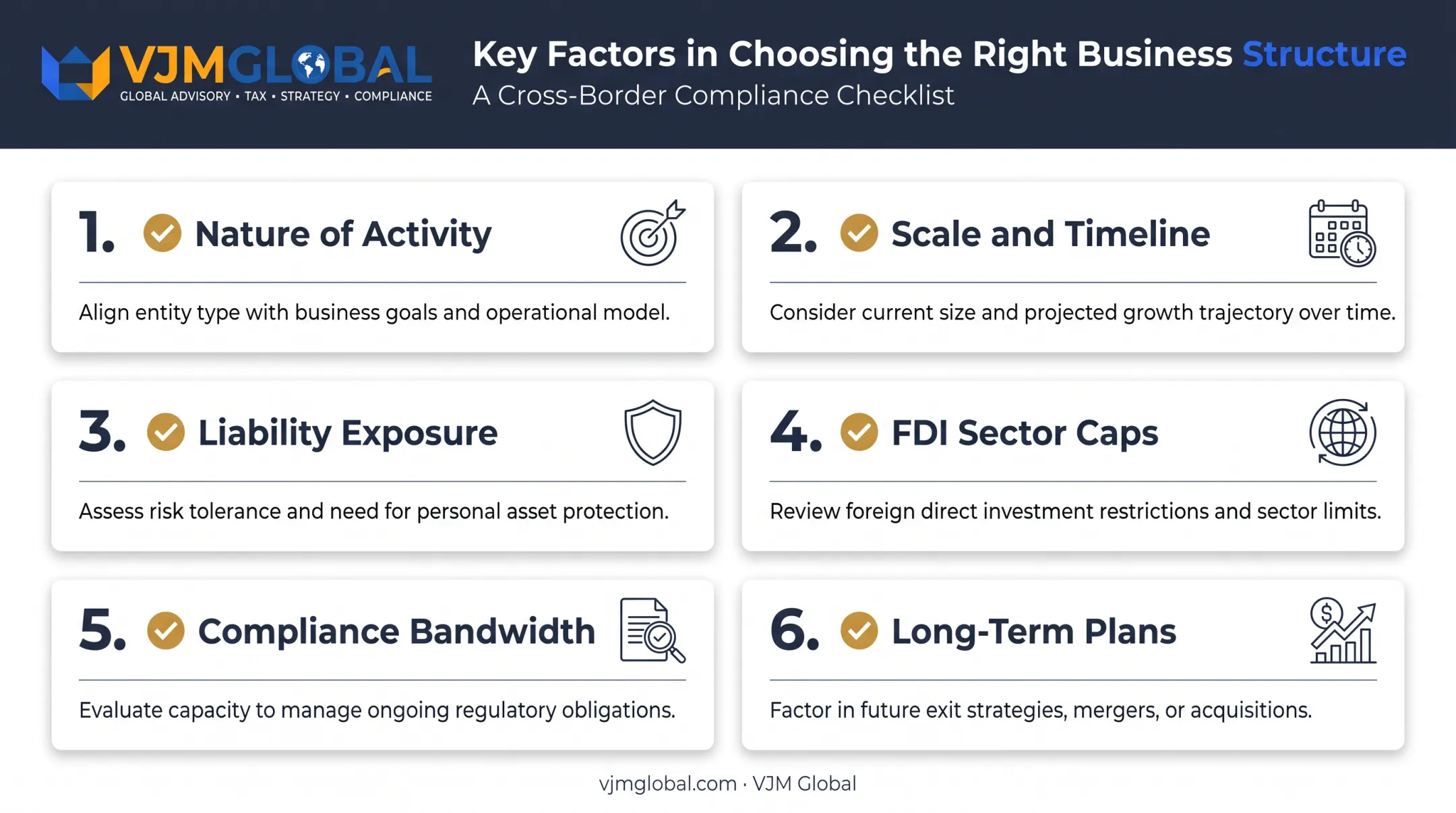 Six-factor checklist for choosing India entity structure
