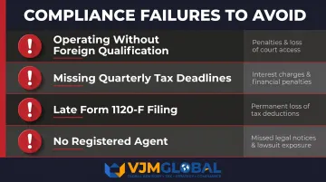 Four common US branch office compliance failures and their legal consequences