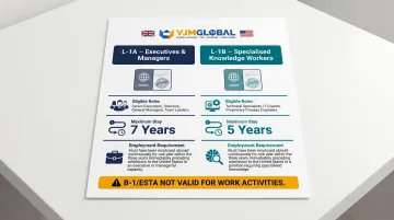 L-1A versus L-1B intracompany transferee visa comparison for UK employees