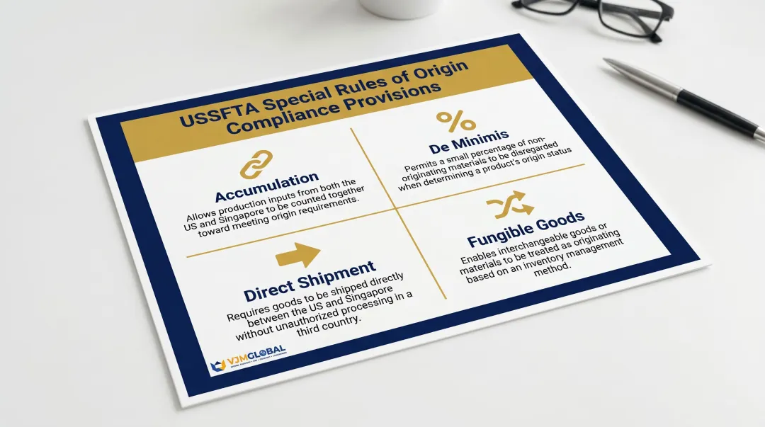 Four USSFTA rules of origin special compliance provisions for preferential tariff treatment