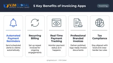 Five key invoicing app benefits for small businesses process infographic