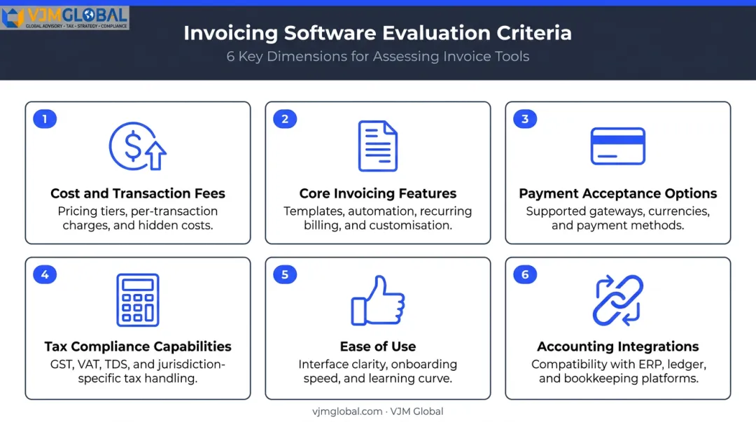 Six criteria used to evaluate best small business invoicing apps comparison chart