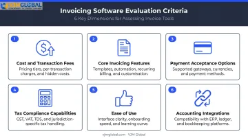 Six criteria used to evaluate best small business invoicing apps comparison chart