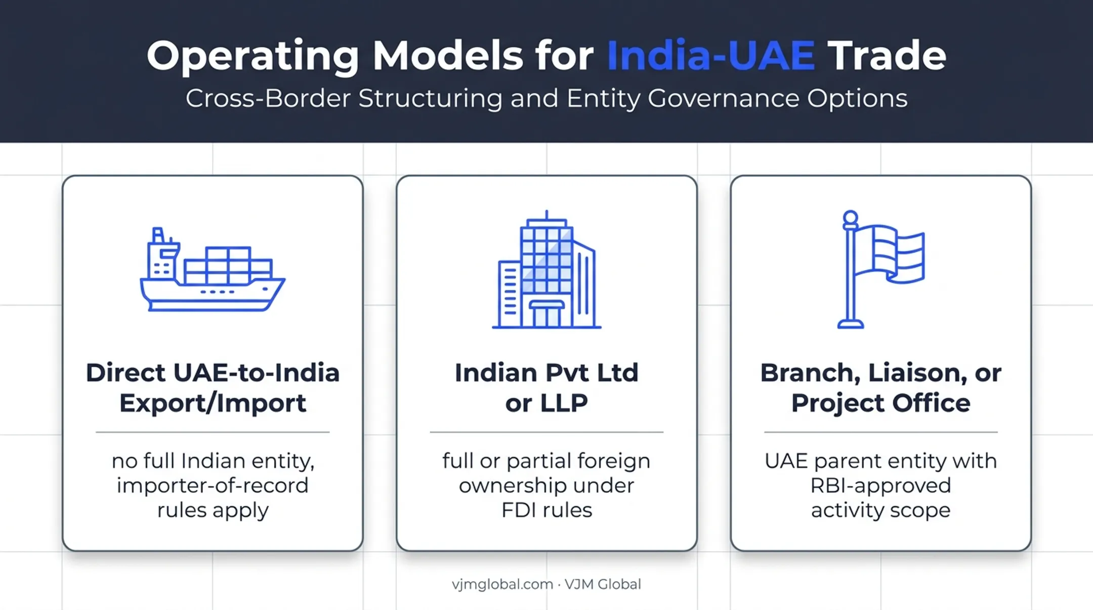 Three market-entry models for UAE businesses trading with India