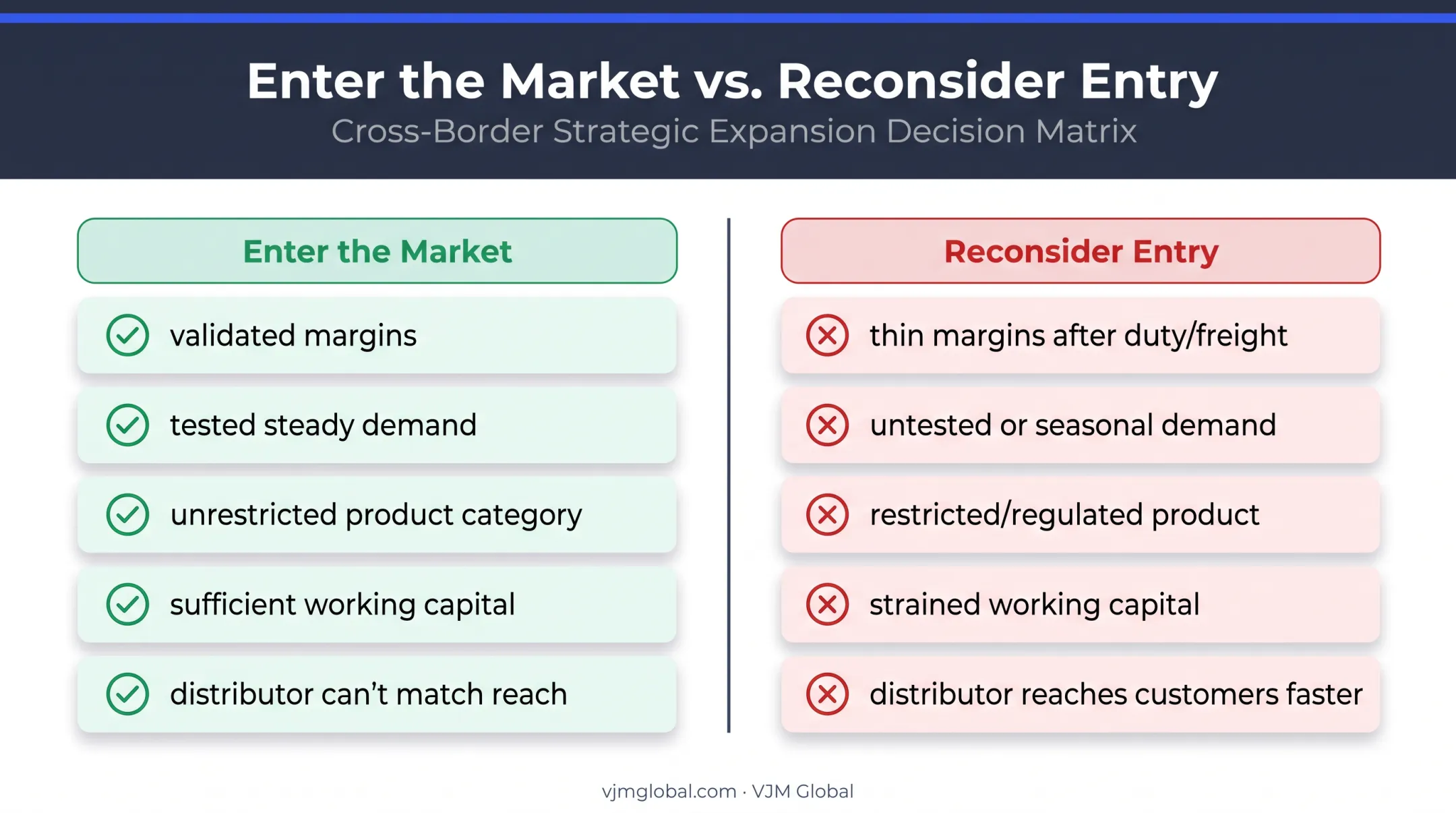When to enter Indian market versus when to reconsider comparison