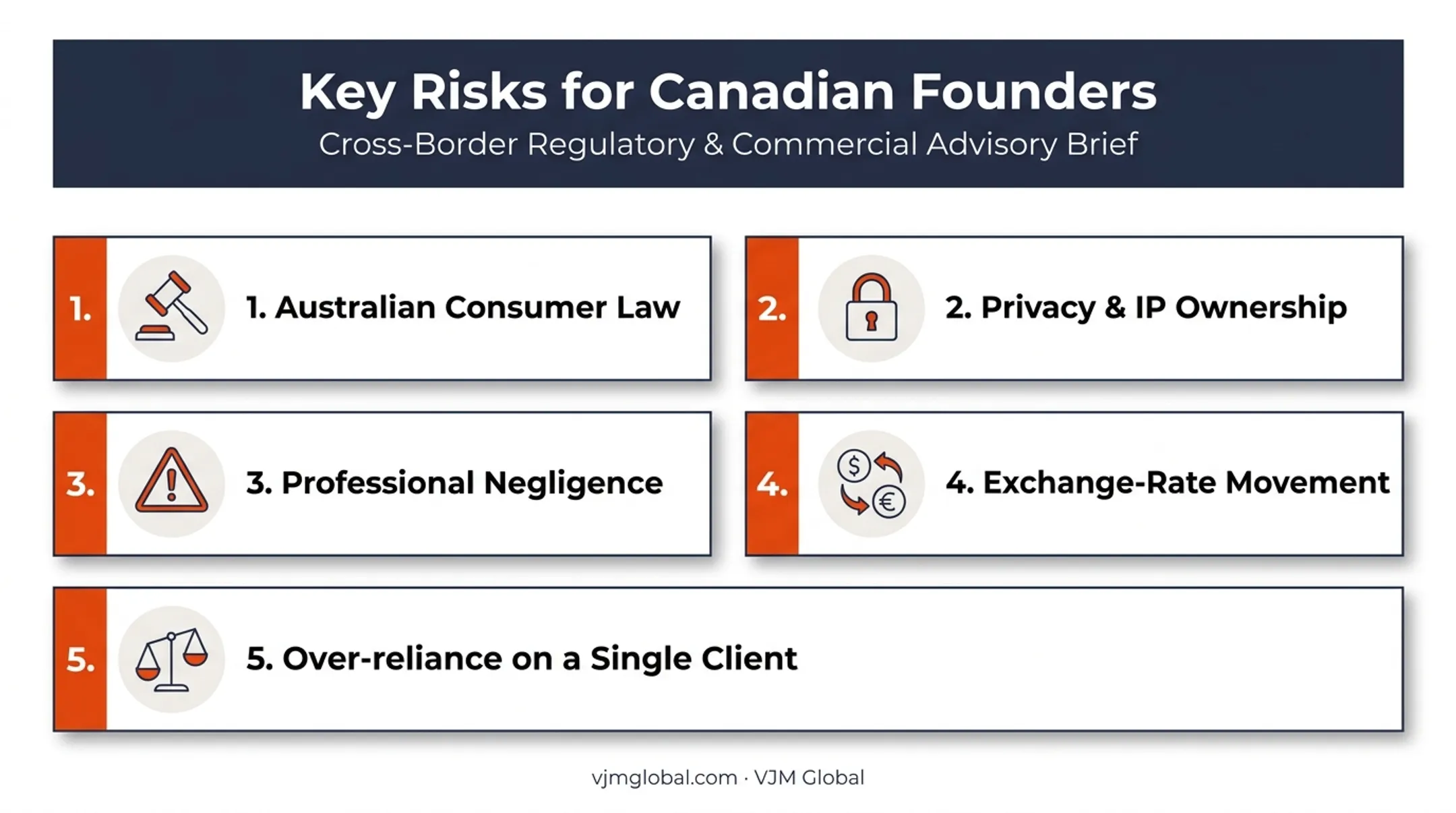 Five common business risks for Canadian consultants in Australia infographic