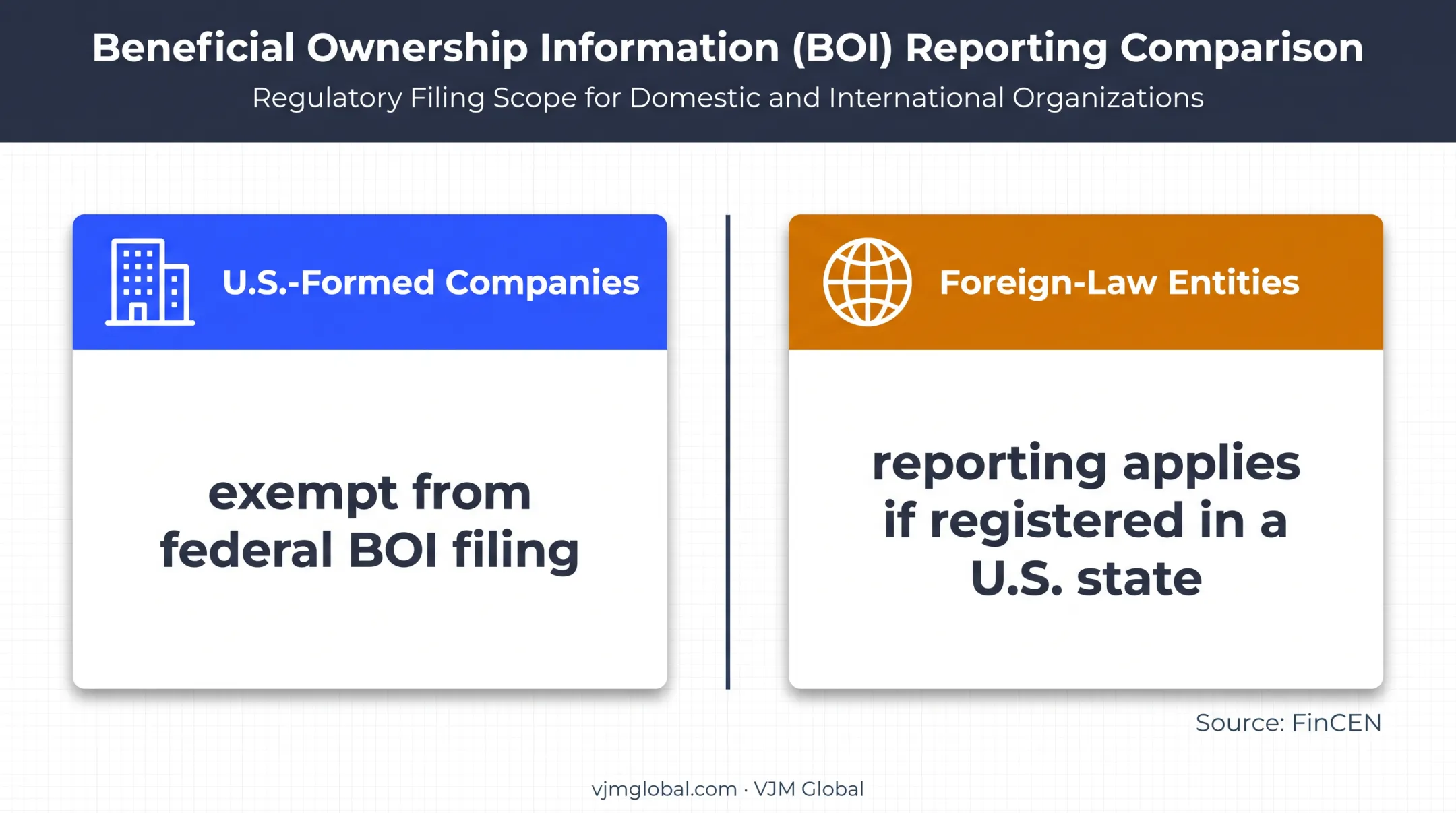 Beneficial ownership reporting rules for U.S. and foreign entities