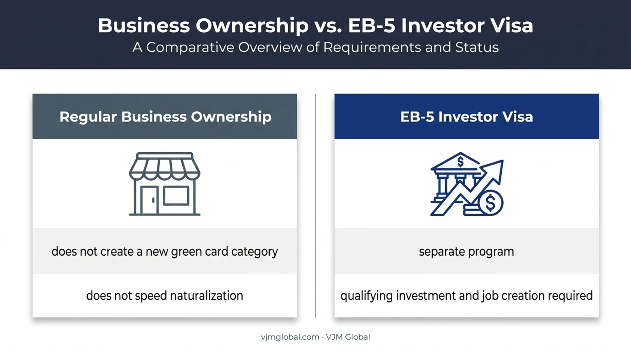 Business ownership versus EB-5 immigration pathway comparison