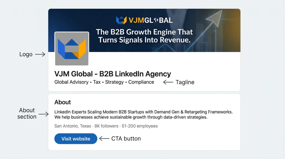 Well-optimized LinkedIn Company Page example showing logo tagline and branding