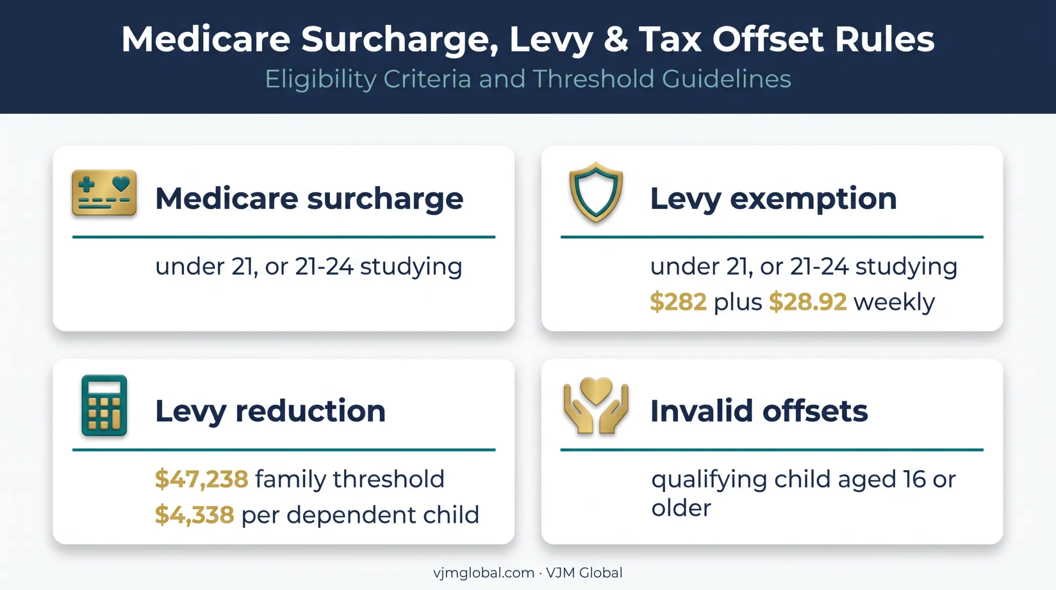 Australian Medicare dependency tests and child eligibility thresholds