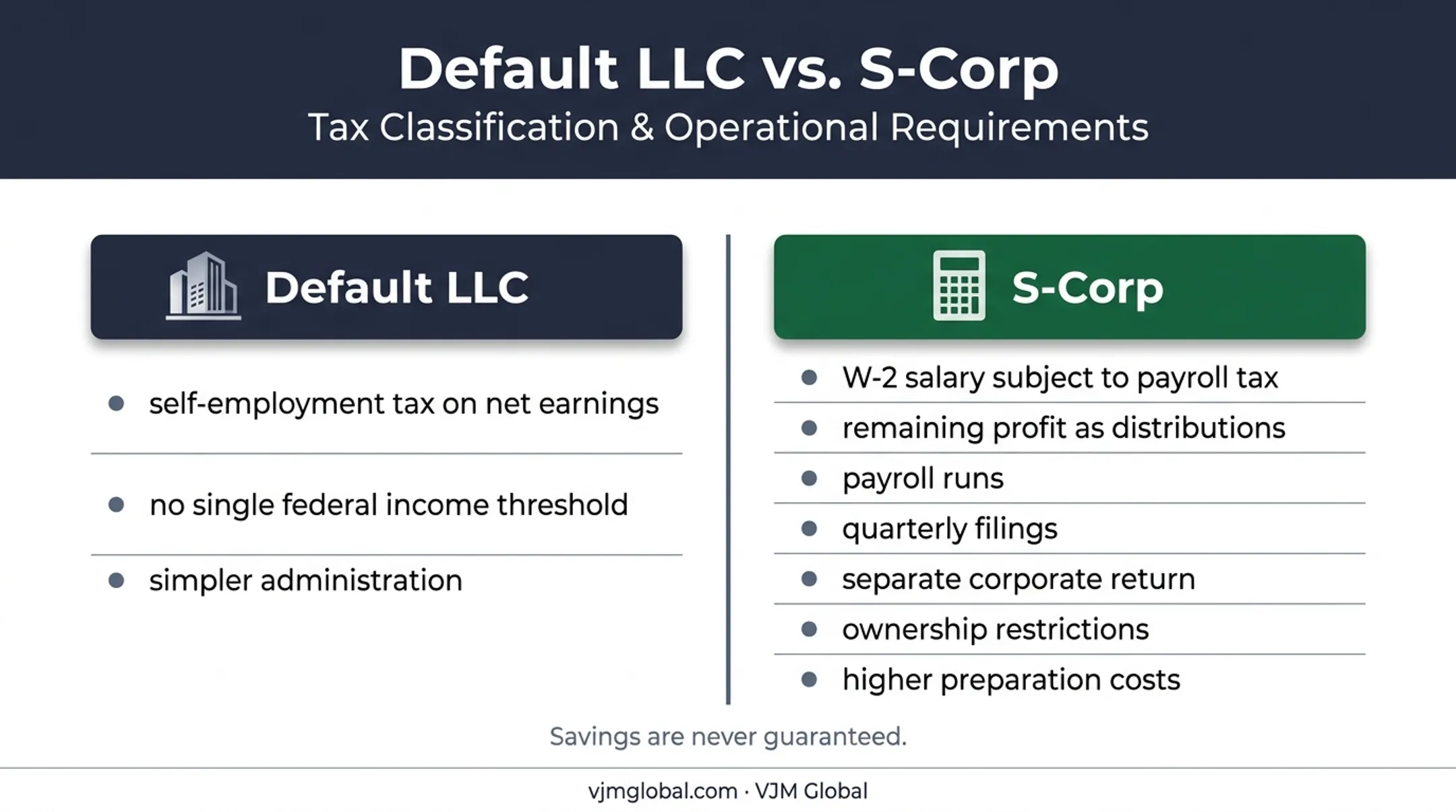 Default LLC versus S-Corp tax treatment and administrative burden comparison