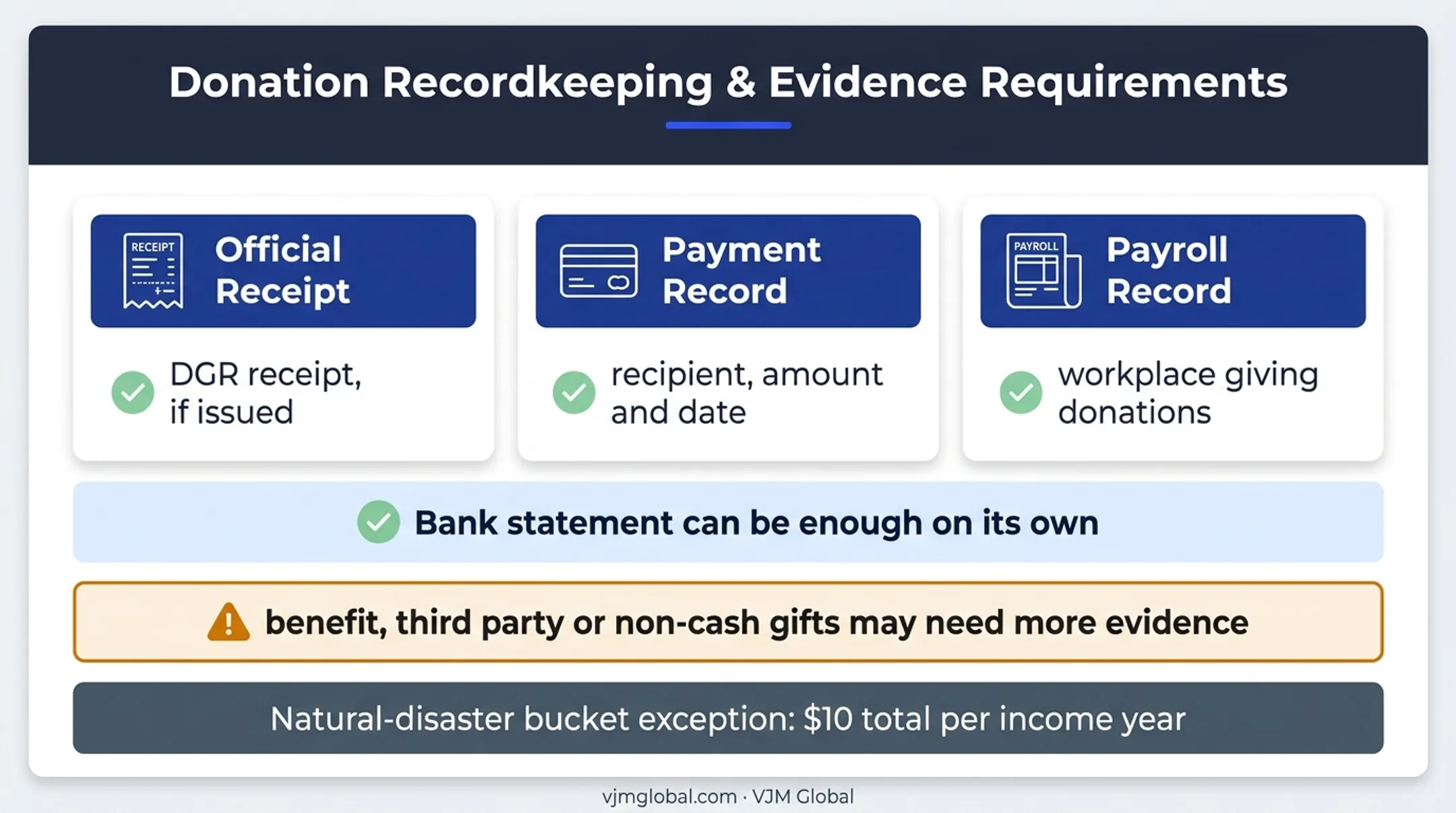 Australian donation records and evidence requirements comparison infographic