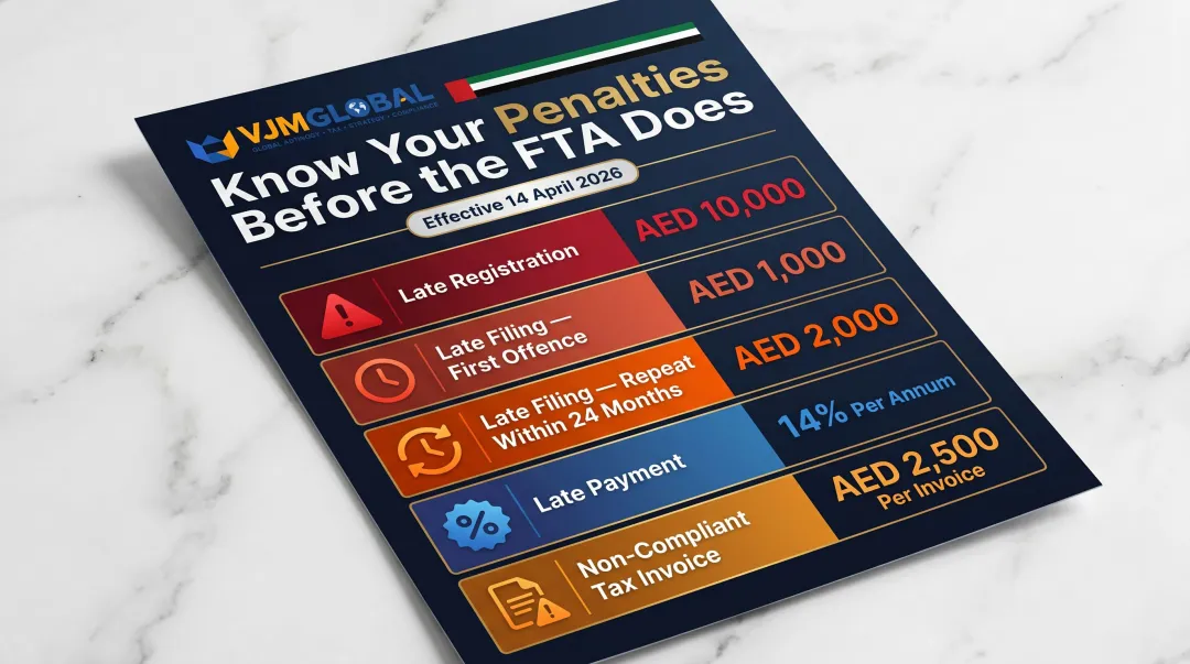 UAE VAT non-compliance penalty schedule effective April 2026 violation amounts overview