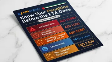 UAE VAT non-compliance penalty schedule effective April 2026 violation amounts overview