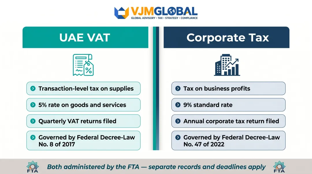 UAE VAT versus corporate tax side-by-side key differences comparison infographic