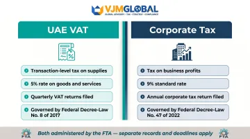 UAE VAT versus corporate tax side-by-side key differences comparison infographic