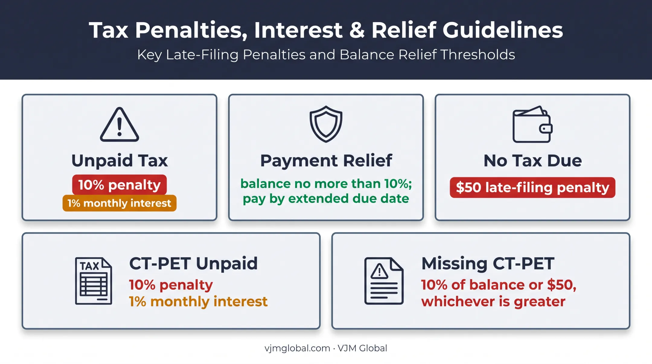 Connecticut pass-through tax penalties and payment relief comparison