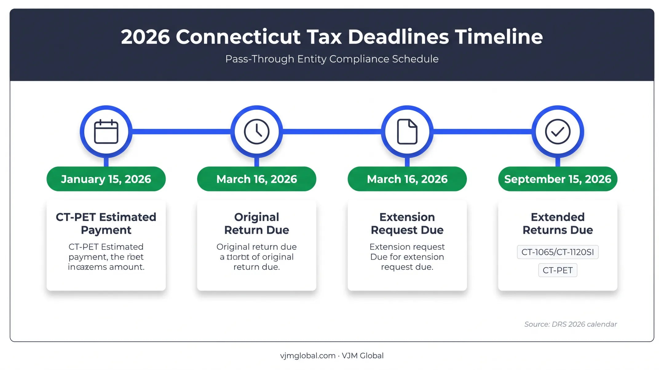 2025 Connecticut pass-through tax extension deadline timeline