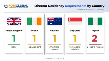 CLG director residency requirements comparison across UK Nigeria Australia Singapore Ireland