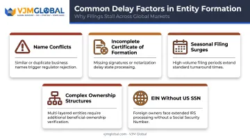 Five common causes of Texas LLC filing delays and rejections