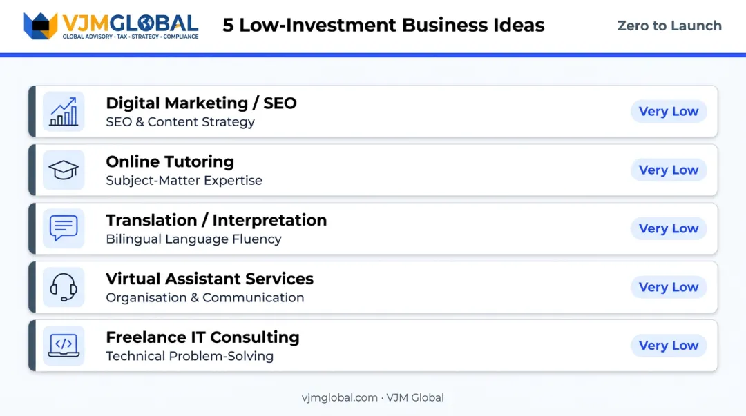 Five low-investment business ideas for Indian entrepreneurs in the UK comparison table