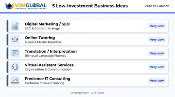 Five low-investment business ideas for Indian entrepreneurs in the UK comparison table