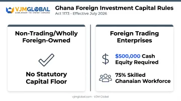 Ghana GIPA capital requirements comparison for trading versus non-trading enterprises