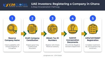 5-step Ghana company registration process for UAE investors