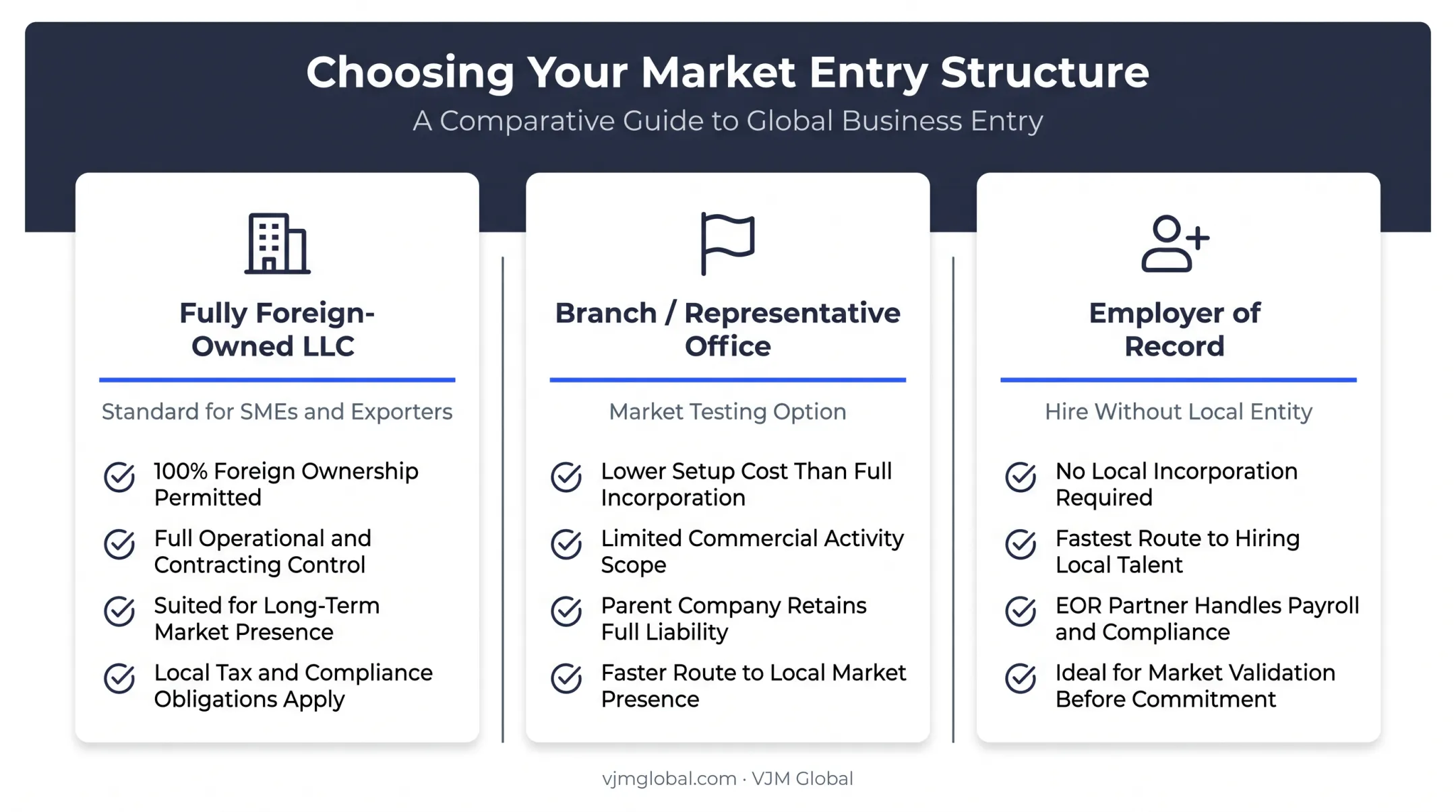Three Uzbekistan market entry structures comparison for US founders