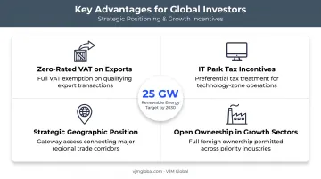 Key advantages of starting a business in Uzbekistan for US founders