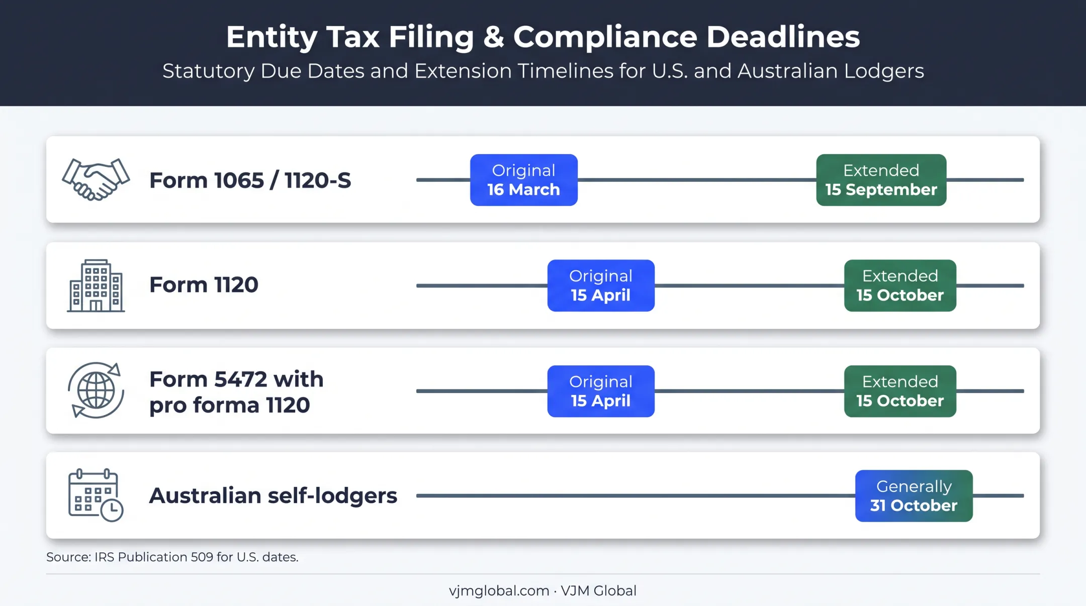 U.S. LLC tax return original and extended filing deadline timeline