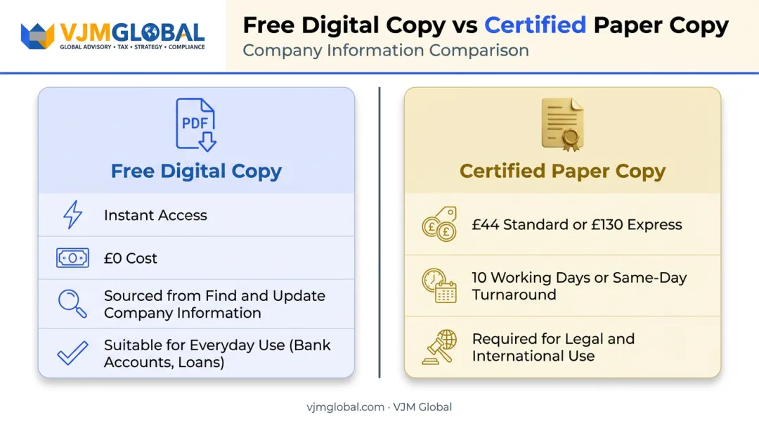 Free digital copy versus certified paper copy of incorporation certificate comparison