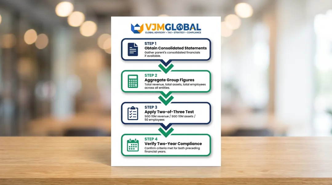 Four-step foreign parent group consolidation test for Singapore audit exemption
