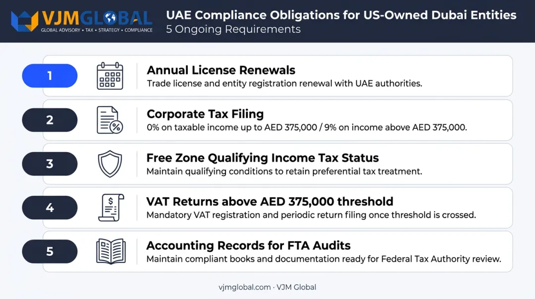 UAE post-registration compliance obligations checklist for US business owners